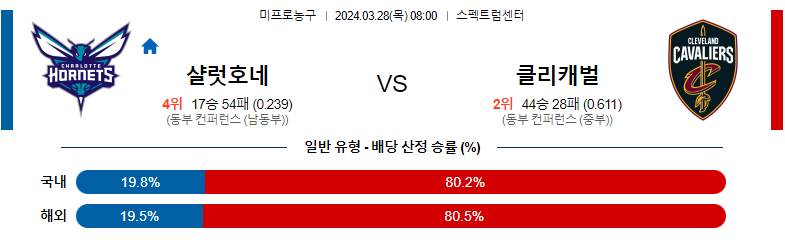 3월28일 NBA 샬럿 클리블랜드 해외농구분석 스포츠분석