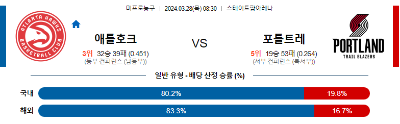 3월28일 NBA 애틀랜타 포틀랜드 해외농구분석 스포츠분석