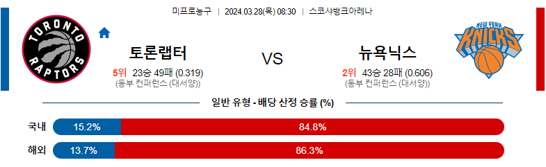 3월28일 NBA 토론토 뉴욕 해외농구분석 스포츠분석