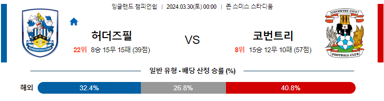 3월30일 잉글랜드챔피언쉽 허더즈필드 코벤트리 해외축구분석 스포츠분석