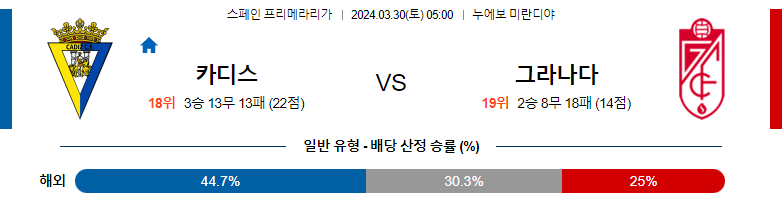 3월30일 프리메라리가 카디스 그라나다 해외축구분석 스포츠분석