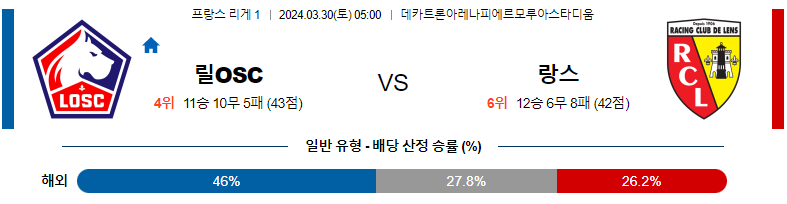 3월30일 리게1 릴 랑스 해외축구분석 스포츠분석