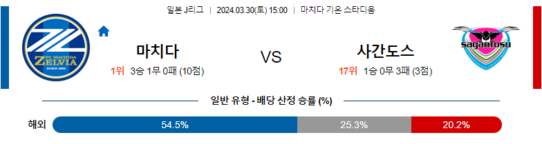 3월30일 J리그 마치다 사간도스 아시아축구분석 스포츠분석