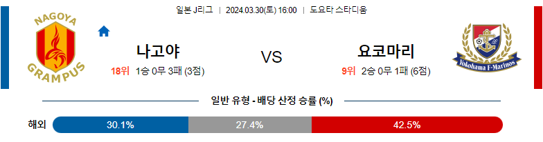 3월30일 J리그 나고야 마리노스 아시아축구분석 스포츠분석