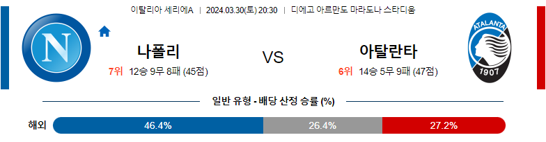 3월30일 세리에A 나폴리 아탈란타 아시아축구분석 스포츠분석