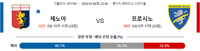 3월30일 세리에A 제노아 프로시노네 해외축구분석 스포츠분석