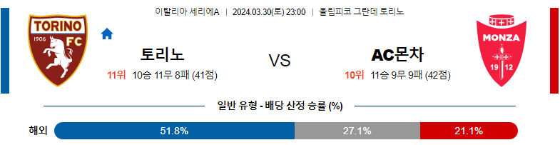 3월30일 세리에A 토리노 몬차 해외축구분석 스포츠분석