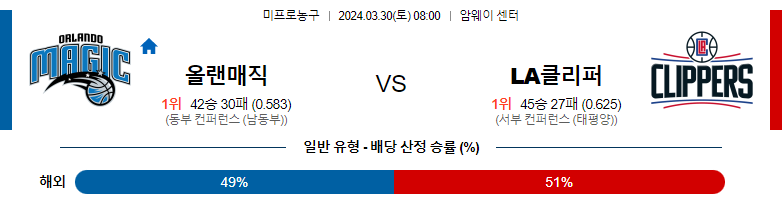 3월30일 NBA 올랜도 LA클리퍼스 해외농구분석 스포츠분석