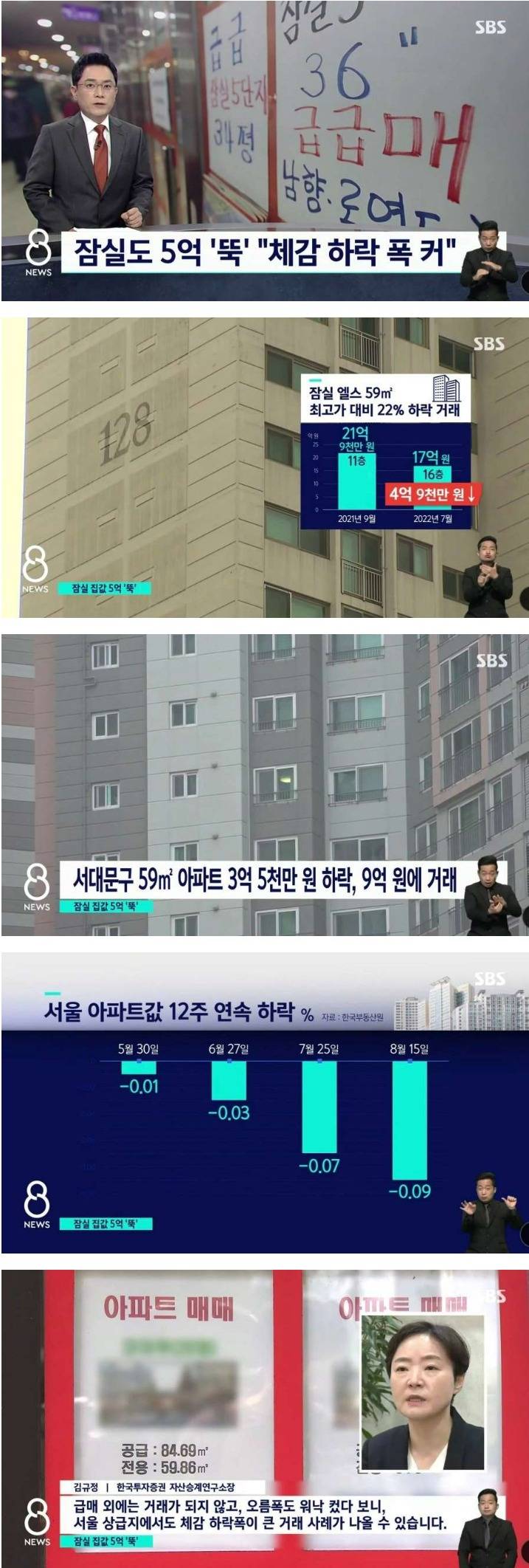 [이슈/유머] 이미 방향성이 확고해진 아파트 시세