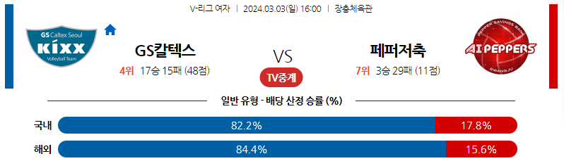 3월03일 V-리그 GS칼텍스 페퍼저축은행 국내여자배구분석 스포츠분석