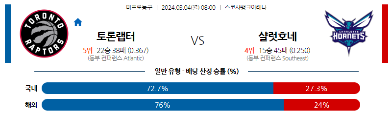 3월04일 NBA 토론토 샬럿 해외농구분석 스포츠분석