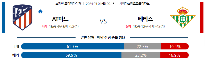 3월04일 프리메라리가 AT마드리드 베티스 해외축구분석 스포츠분석