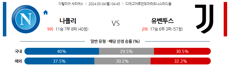 3월04일 세리에A 나폴리 유벤투스 해외축구분석 스포츠분석