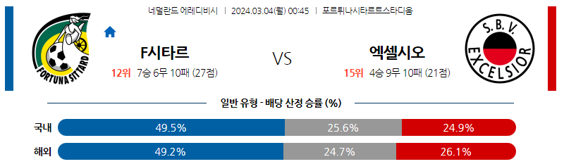 3월04일 에레디비시 시타르트 엑셀시오르 해외축구분석 스포츠분석