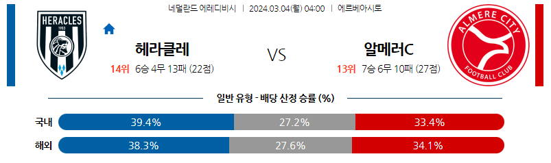 3월04일 에레디비시 헤라클레스 알메러 해외축구분석 스포츠분석