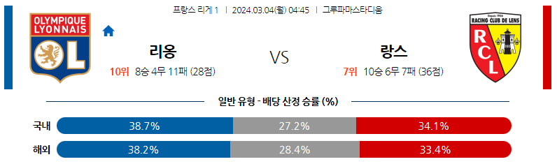 3월04일 리게1 리옹 랑스 해외축구분석 스포츠분석