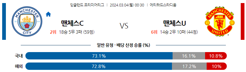 3월04일 프리미어리그 맨시티 맨유 해외축구분석 스포츠분석