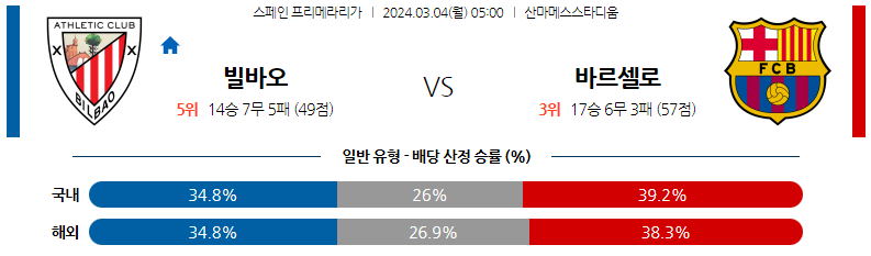 3월04일 프리메라리가 빌바오 바르셀로나 해외축구분석 스포츠분석