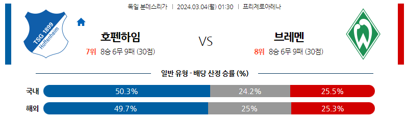 3월04일 분데스리가 호펜하임 브레멘 해외축구분석 스포츠분석