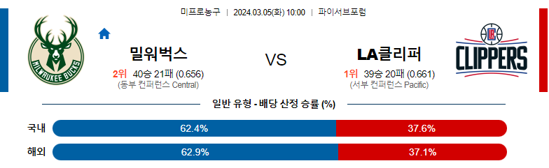 3월05일 NBA 밀워키 클리퍼스 해외농구분석 스포츠분석