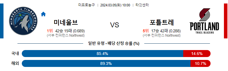 3월05일 NBA 미네소타 포틀랜드 해외농구분석 스포츠분석