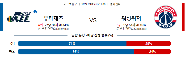 3월05일 NBA 유타 워싱턴 해외농구분석 스포츠분석