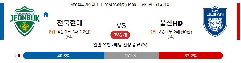 3월06일 AFC챔피언스리그 전북 울산 아시아축구분석 스포츠분석