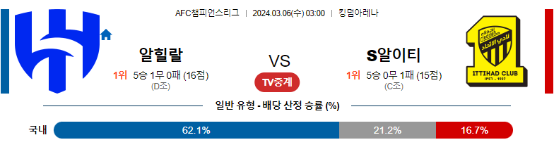 3월06일 AFC챔피언스리그 알힐랄 알이티하드 아시아축구분석 스포츠분석