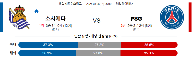 3월06일 챔피언스리그 소시에다드 파리생제르맹 해외축구분석 스포츠분석