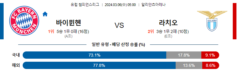 3월06일 챔피언스리그 바이언 라치오 해외축구분석 스포츠분석