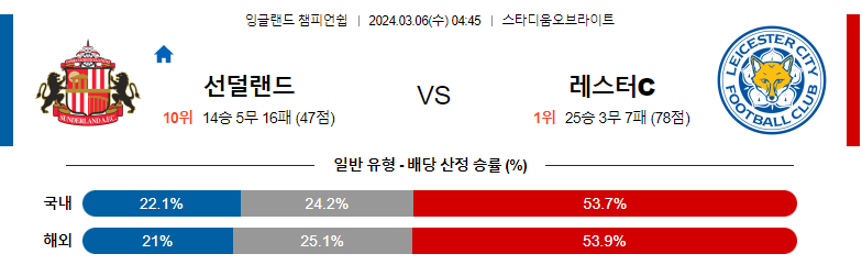 3월06일 잉글랜드챔피언쉽리그 선더랜드 레스터 해외축구분석 스포츠분석