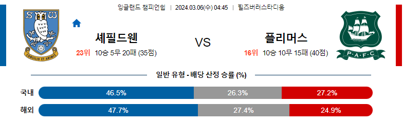 3월06일 잉글랜드챔피언쉽리그 필드웬즈데이 플리머스 해외축구분석 스포츠분석