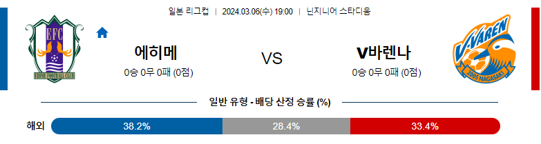 3월06일 일본리그컵 에히메 나가사키 아시아축구분석 스포츠분석