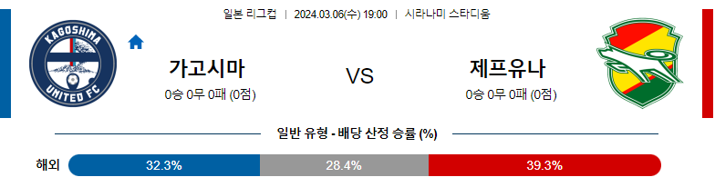 3월06일 일본리그컵 가고시마 지바 아시아축구분석 스포츠분석