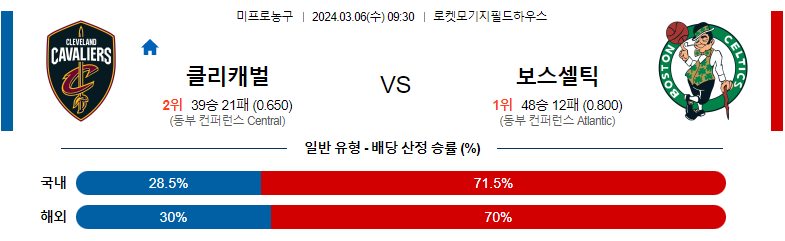 3월06일 NBA 클리블랜드 보스턴 해외농구분석 스포츠분석