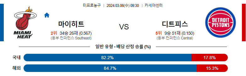 3월06일 NBA 마이애미 디트로이트 해외농구분석 스포츠분석