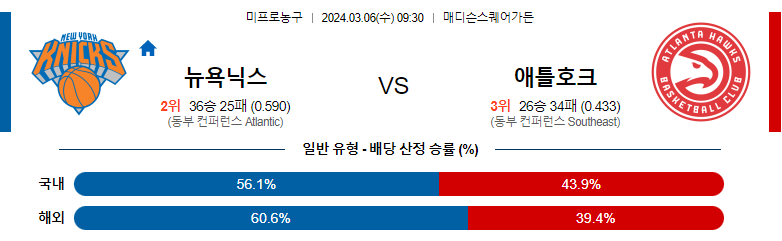 3월06일 NBA 뉴욕 애틀란타 해외농구분석 스포츠분석