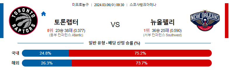 3월06일 NBA 토론토 뉴올리언즈 해외농구분석 스포츠분석