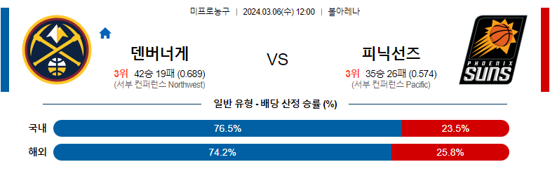 3월06일 NBA 덴버 피닉스 해외농구분석 스포츠분석