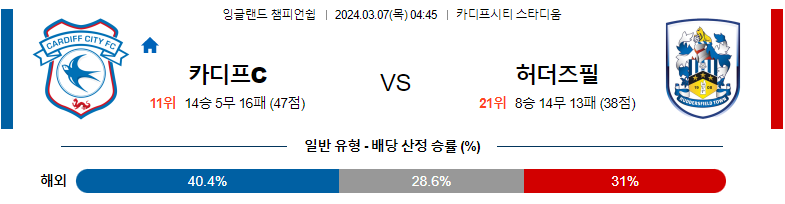 3월07일 잉글랜드챔피언쉽리그 카디프 허더즈필드 해외축구분석 스포츠분석