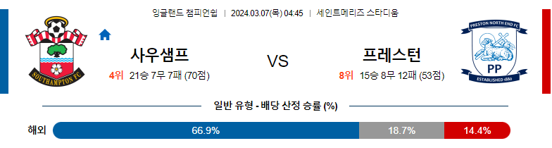 3월07일 잉글랜드챔피언쉽리그 사우스햄튼 프레스턴 해외축구분석 스포츠분석