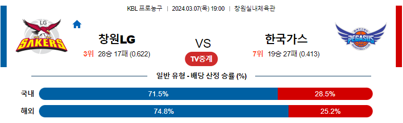 3월7일 KBL 창원LG 대구한국가스공사 국내농구분석 스포츠분석