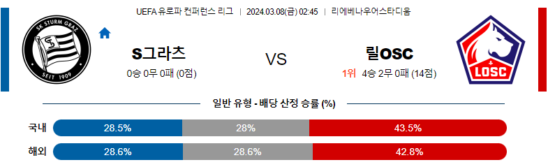 3월8일 컨퍼런스리그 슈투름그라츠 릴OSC 해외축구분석 스포츠분석