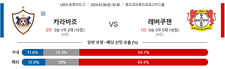 3월8일 유로파리그 카라바흐 레버쿠젠 해외축구분석 스포츠분석