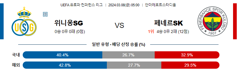 3월8일 컨퍼런스리그 위니옹SG 페네르바흐체 해외축구분석 스포츠분석