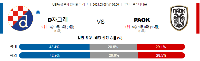 3월8일 컨퍼런스리그 디나모자그레브 PAOK 해외축구분석 스포츠분석