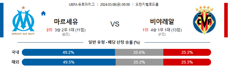 3월8일 유로파리그 마르세유 비야레얄 해외축구분석 스포츠분석