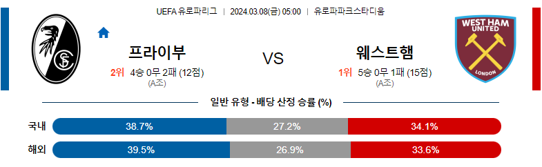 3월8일 유로파리그 프라이부르크 웨스트햄 해외축구분석 스포츠분석