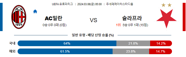 3월8일 유로파리그 AC밀란 슬라비아프라하 해외축구분석 스포츠분석