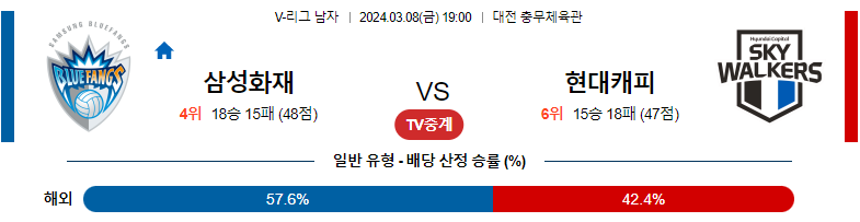 3월8일 KOVO 삼성화재 현대캐피탈 국내남자배구분석 스포츠분석